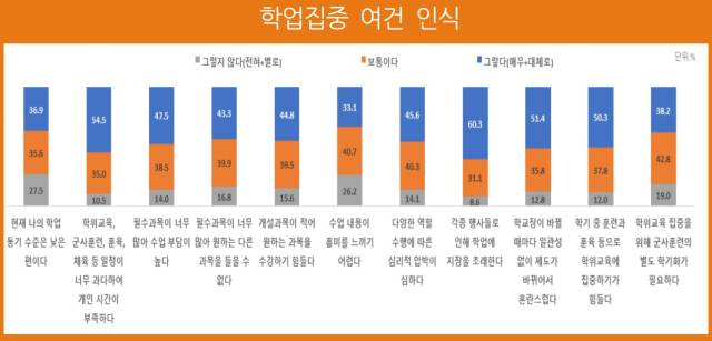 자료: 한국국방연구원(KIDA)