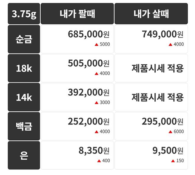 오늘의 금시세 금값시세 금시세닷컴