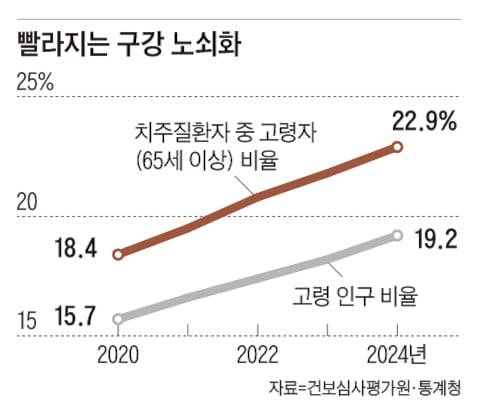 /그래픽=송윤혜