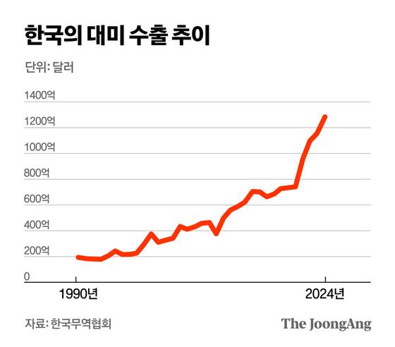 정근영 디자이너