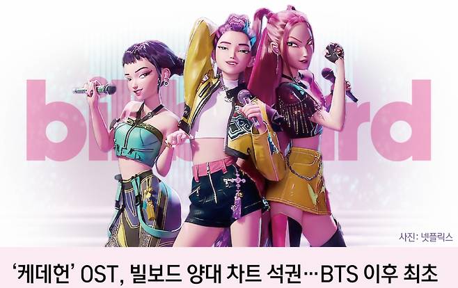 넷플릭스 오리지널 애니메이션 '케이팝 데몬 헌터스'('케데헌')의 OST 앨범과 대표곡 '골든'(Golden)이 최신(9월20일 자) 미국 빌보드 메인 싱글 차트인 '핫 100' 에서 5주째 1위를 차지했다. 앨범 차트 빌보드200도 석권했다. /사진=뉴스1