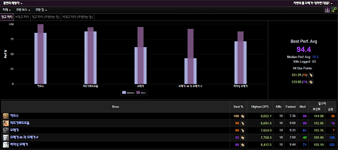 - 미천한 실력이지만 정말 열심히 즐겼던 오메가 레이드