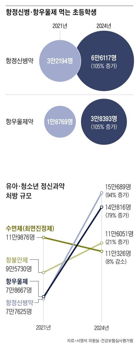 그래픽=조선디자인랩 권혜인