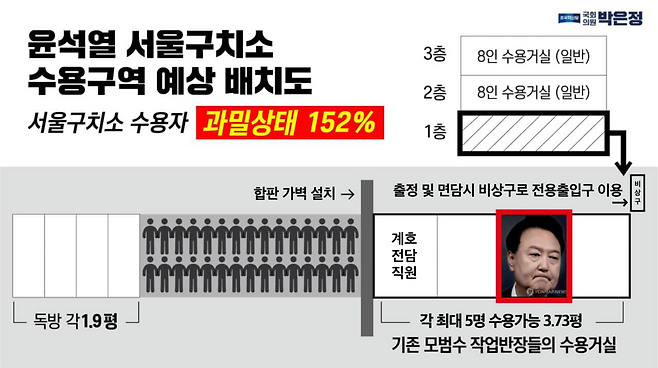 윤석열 전 대통령이 지난 1∼3월 서울구치소에 구속됐을 당시 상황 재구성. 박은정 의원실 제공