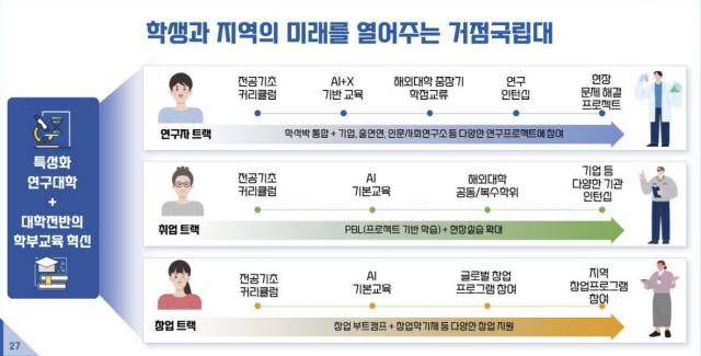 교육부 제공