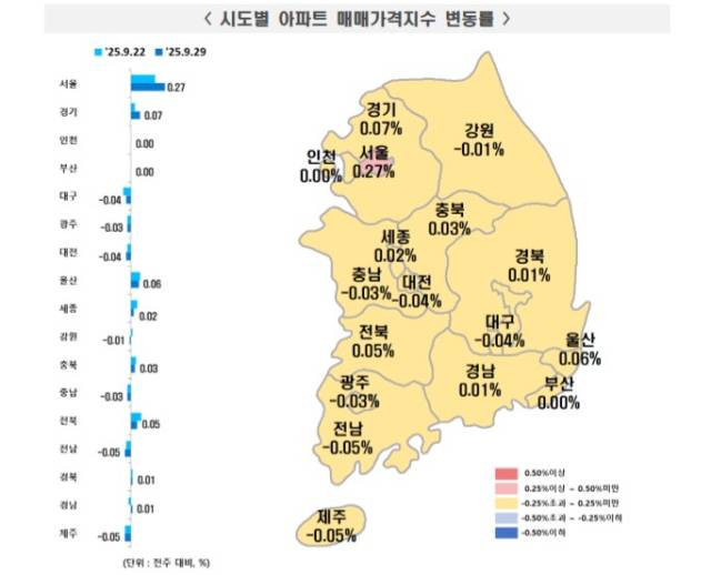 9월 5주 시도별 아파트 매매가격지수 변동률. 한국부동산원 제공