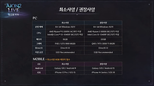 최소사양은 약 5년 전 표준 게이밍PC 수준으로 맞춰졌다(출처='아이온2' 유튜브).