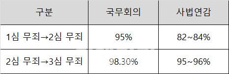 자료: 사법연감