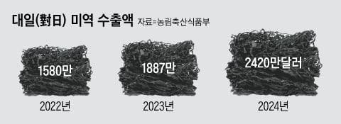 그래픽=박상훈