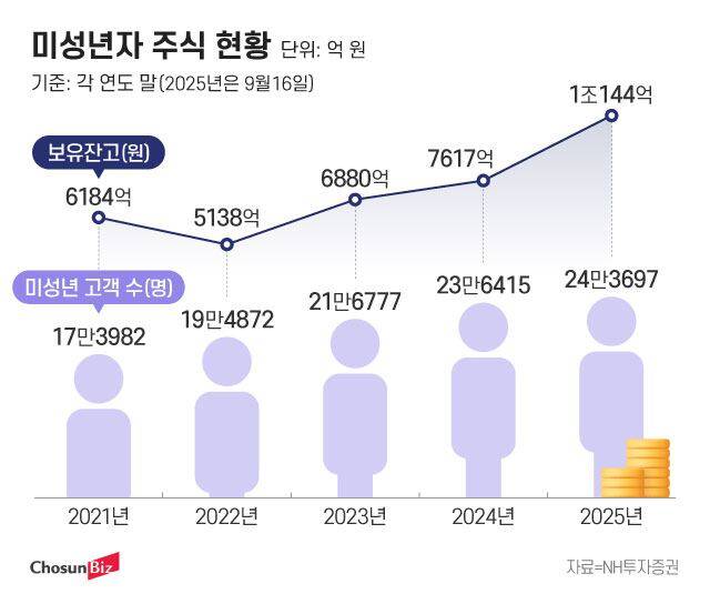 그래픽=정서희