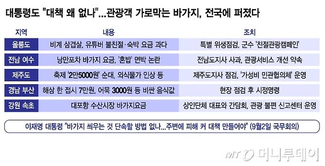 /사진 = 김지영 디자인기자