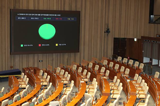 9월 29일 서울 여의도 국회에서 열린 제429회 국회(정기회) 제9차 본회의에서 국회에서의 증언, 감정 등에 관한 법률 일부개정법률안 수정안이 국민의힘 의원 불참 속 가결되고 있다. 뉴시스