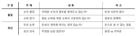 좋은 삶을 위한 물질 및 정신적 준비 요소