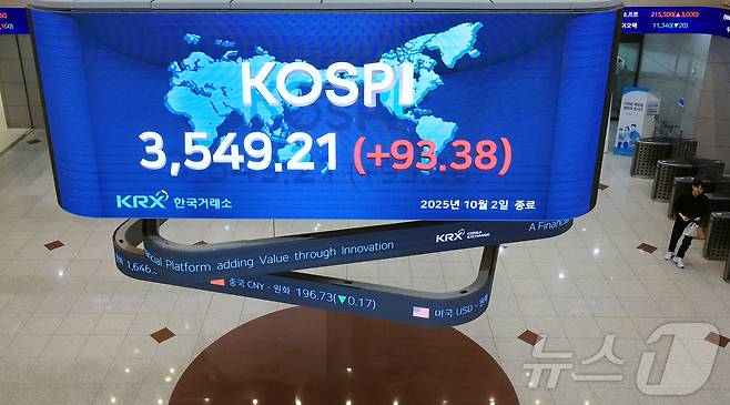 서울 영등포구 여의도 여의도 한국거래소 모니터에 코스피 시황이 표시되고 있다. /뉴스1 ⓒ News1