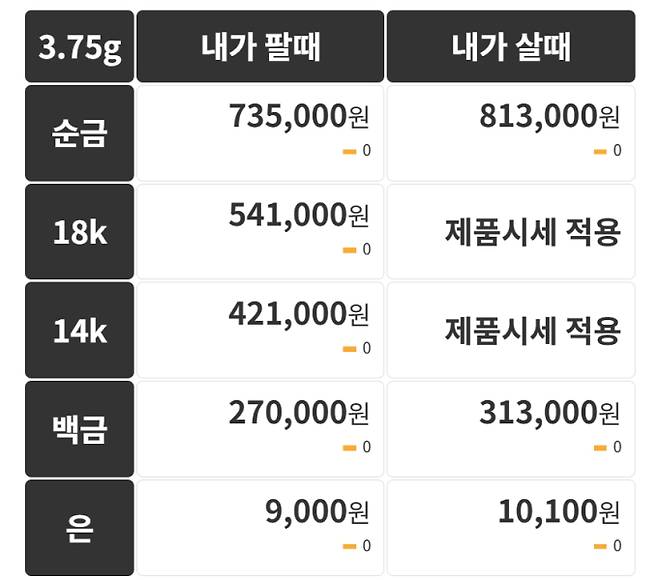 오늘의 금시세 금값시세 금시세닷컴