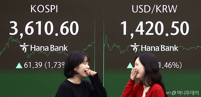 (서울=뉴스1) 김민지 기자 = 코스피가 사상 처음으로 3610선으로 상승 마감한 10일 오후 서울 중구 하나은행 딜링룸 전광판에 종가가 표시되고 있다. 이날 코스피는 전 거래일(3549.21)보다 61.39포인트(1.73%) 오른 3610.60, 코스닥 지수는 전 거래일(854.25)보다 5.24포인트(0.61%) 상승한 859.49에 마감했다. 원·달러 환율은 1420원을 돌파하며 오름세를 보였다. 2025.10.10/뉴스1 Copyright (C) 뉴스1. All rights reserved. 무단 전재 및 재배포, AI학습 이용 금지. /사진=(서울=뉴스1) 김민지 기자