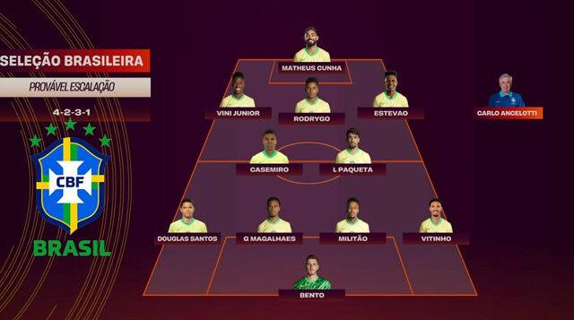 브라질 대표팀/글로보