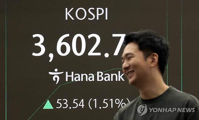 연휴 마친 코스피, 사상 처음 장중 3,600 돌파