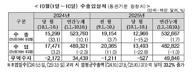 뉴스1