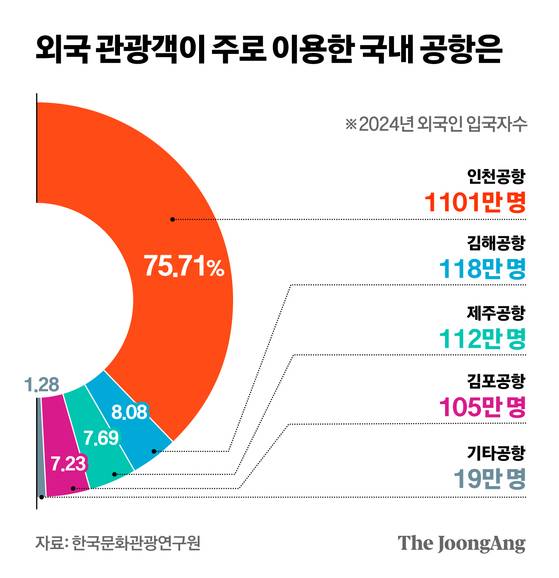 정근영 디자이너