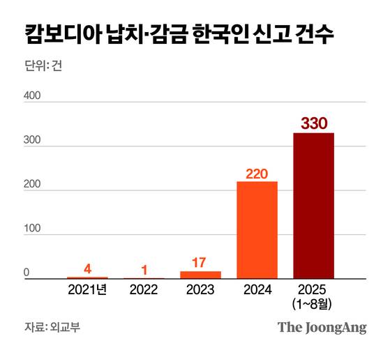 정근영 디자이너
