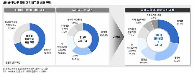 (메리츠증권 제공)