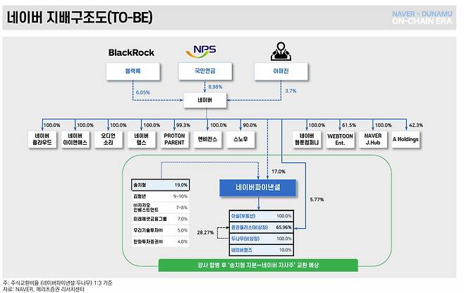 (메리츠증권 제공)