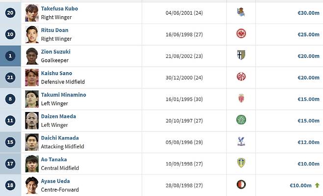 사진=트랜스퍼마크트 캡처