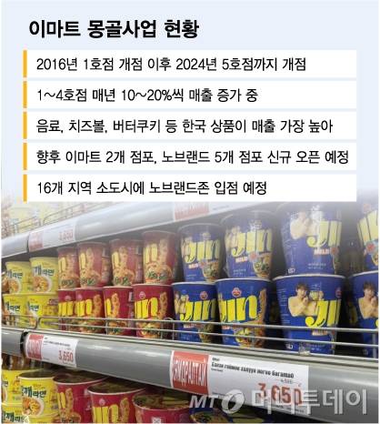 이마트 몽골사업 현황/그래픽=김다나