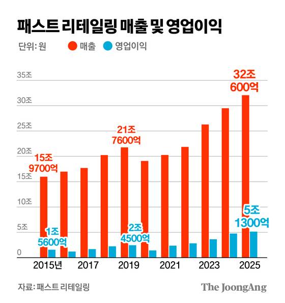 김경진 기자