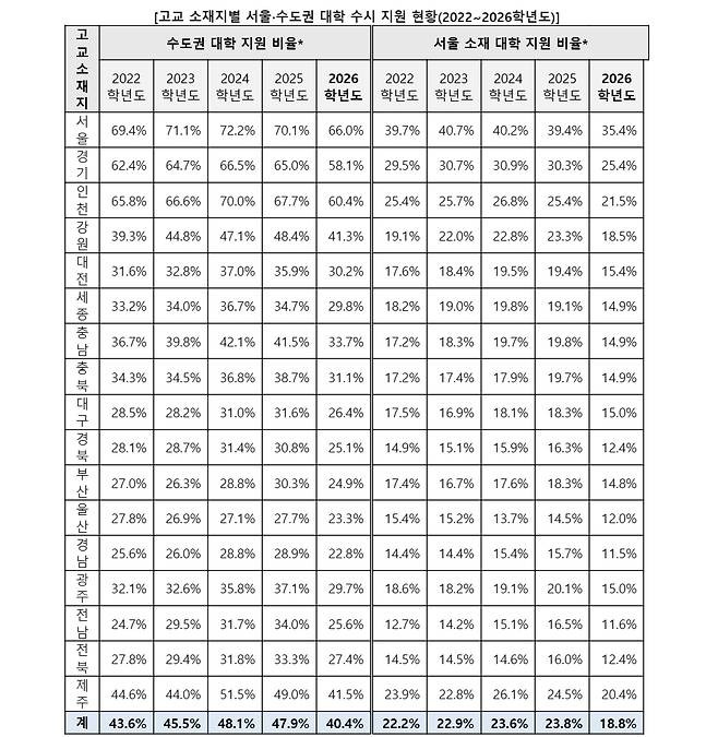 /사진제공=진학사