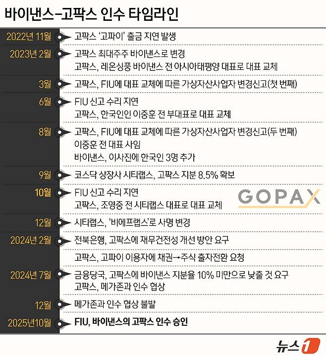 ⓒ News1 윤주희 디자이너