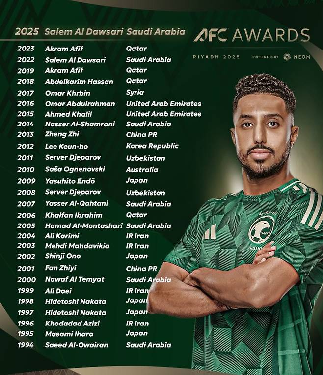 AFC SNS