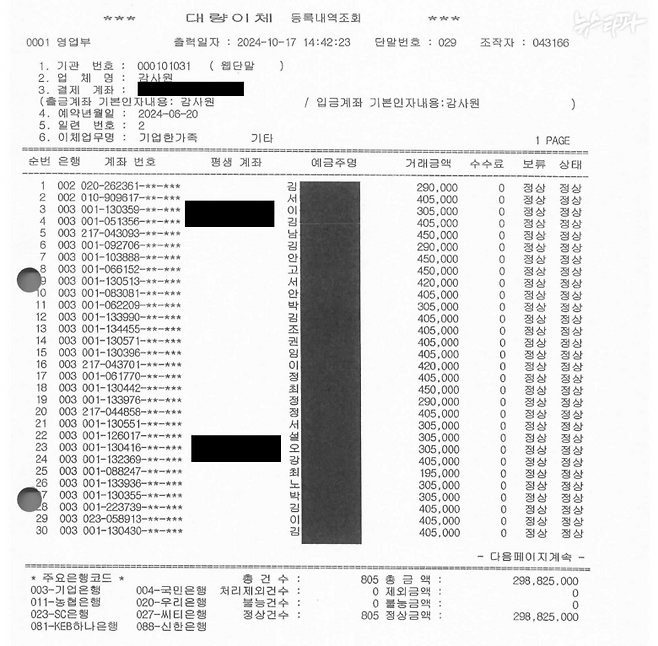 지난해 6월 20일 감사원의 특수활동비 계좌 대량이체 내역. 2억 9천 8백여만 원의 특활비가 한날한시에 총 805건 이체됐다고 나온다.