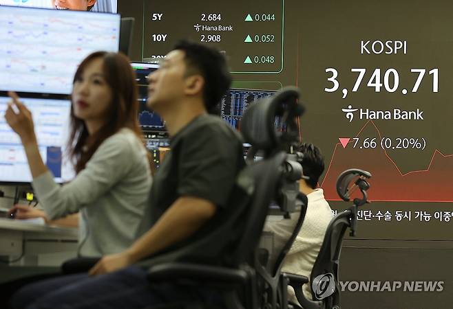 하락 출발한 코스피 (서울=연합뉴스) 이재희 기자 = 17일 서울 중구 하나은행 본점 딜링룸에서 직원들이 업무를 보고 있다. 이날 코스피는 전장보다 15.61포인트(0.42%) 내린 3,732.76으로, 원/달러 환율은 0.9원 내린 1,417.0원으로 시작했다. 2025.10.17 scape@yna.co.kr