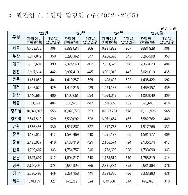 더불어민주당 양부남 의원실 제공