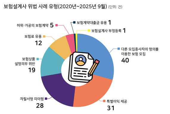 ⓒ시사저널 양선영