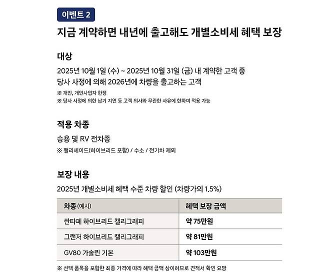 현대자동차 10월 '개별소비세 혜택 종료 카운트다운' 특별 이벤트 (출처 : 현대자동차)