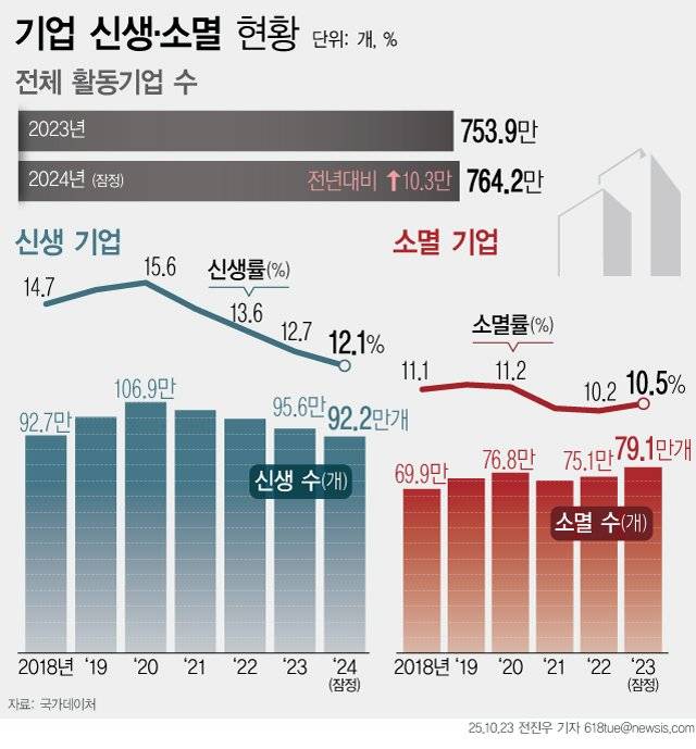 뉴시스