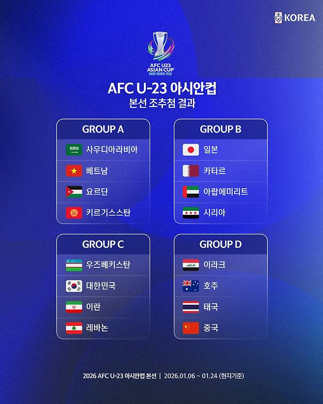2026 AFC U-23 아시안컵 본선 조 추첨 결과. /사진=대한축구협회