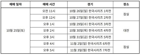 사진=KBO 제공