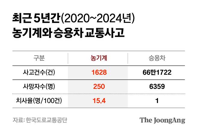 차준홍 기자