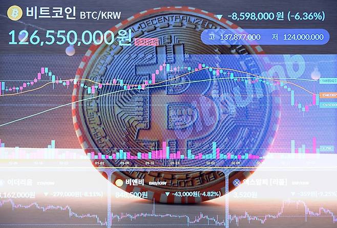 4일 오후 서울 서초구 빗썸 투자자보호센터에 비트코인이 ‘미국 관세 리스크’ 영향으로 하락해 1억2600만원대에 거래되고 있다. 도널드 트럼프 미 대통령의 가상자산 전략 비축 추진 언급에 폭등했던 비트코인이 하루 만에 폭락세로 돌아서며 상승분 대부분을 반납했다. 이번 폭락은 트럼프 행정부가 관세 부과를 확대하면서 불확실성이 커지고 있는 데 따른 것으로 풀이된다. (다중노출 촬영)이상섭 기자