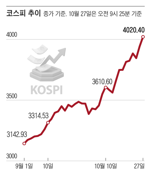 그래픽=조선디자인랩 한유진
