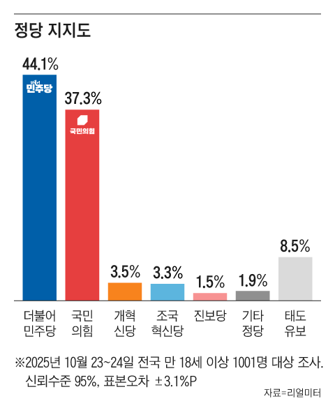 그래픽=조선디자인랩 김영재
