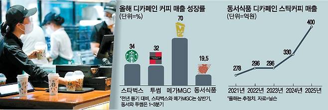 스타벅스 매장. 뉴스1