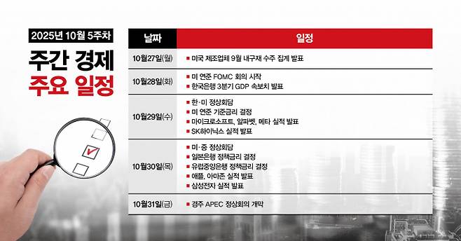 사진은 10월5주차 주간 경제 주요 일정. /사진=강지호 기자