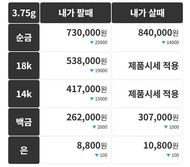 오늘의 금시세 금값시세 금시세닷컴