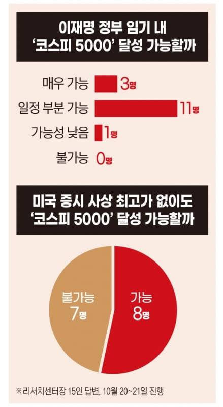 그래픽=박명규 기자