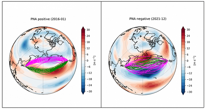 양(+)의 태평양-북미 패턴(PNA) 위상이 나타난 2016년 1월(왼쪽)과 음(-)의 PNA 위상이 나타난 2021년 12월(오른쪽)에서의 최적 비행 경로 공간 분포. 초록색은 동편향 최적 경로이고 보라색은 서편향 최적 경로. 한국기상학회 제공
